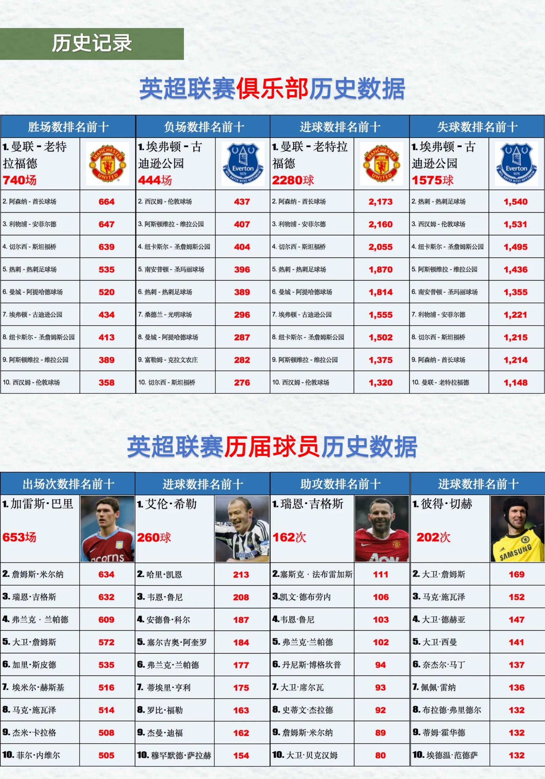 西汉姆联客场平局,英超前十位置稳固的简单介绍 西汉姆联客场平局,英超前十位置稳固的简单介绍